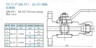 YZ12-27取压球阀