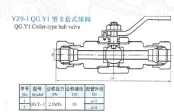 YZ9-1卡套式球阀