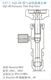 YZ7-7.SQJ-4B气动管截止阀