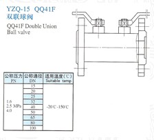 YZQ-15双联球阀